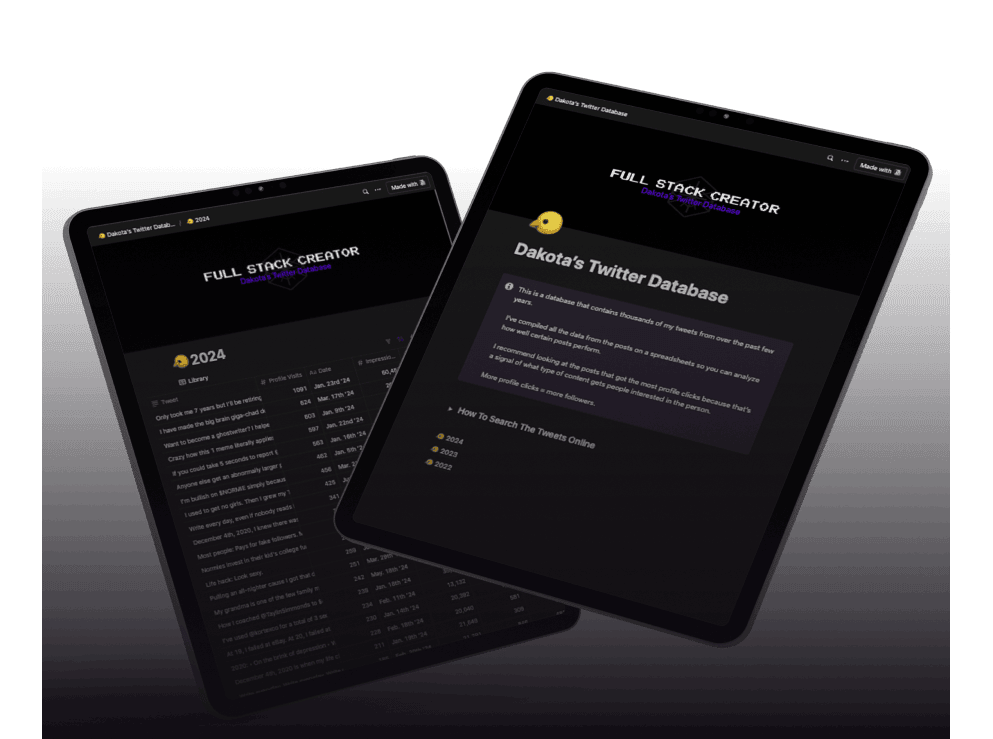 A Swipe File of Dakota’s Top-Performing Tweets